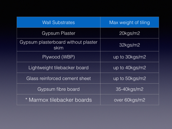 substrate weights for tiling.001 resized 600