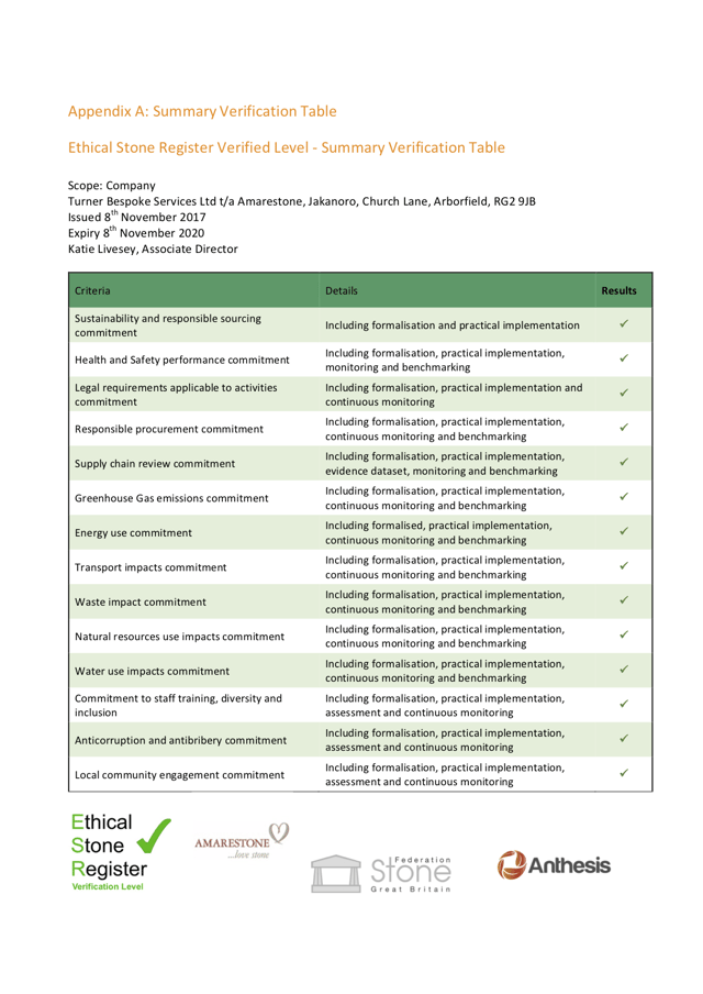 Amarestone - Ethical Stone Register Verification certificate